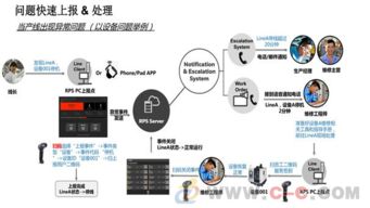 武漢精益生產軟件與工廠管理系統(tǒng) 提升制造業(yè)效率的綜合解決方案